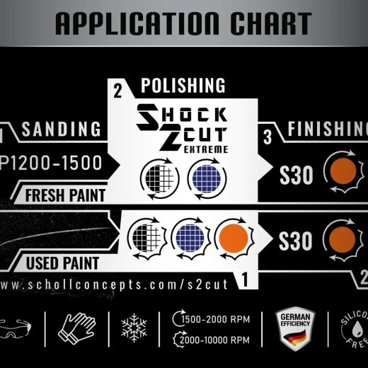 Полірувальна паста екстраабразивна — Scholl Concepts S2 Shock2Cut Hochleistungspaste 500 г. (SHL103030)