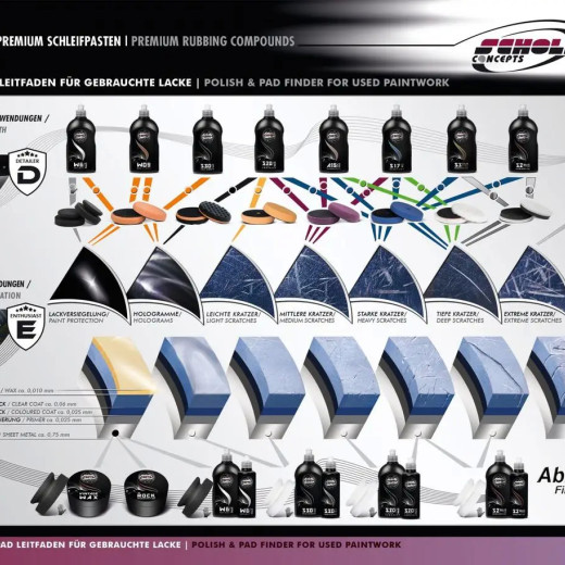 Полірувальна паста однокрокова - Scholl Concepts S20 Black Real 1-Step Paste 1 кг. (SHL103191)